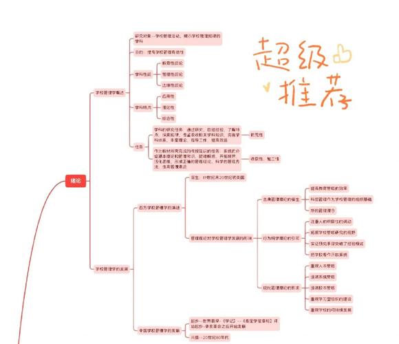 学生管理模式研究现状存在哪些核心争议？-图3