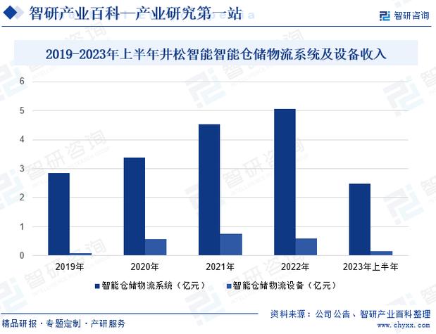 物流模式与研究现状分析有何核心关联？-图1