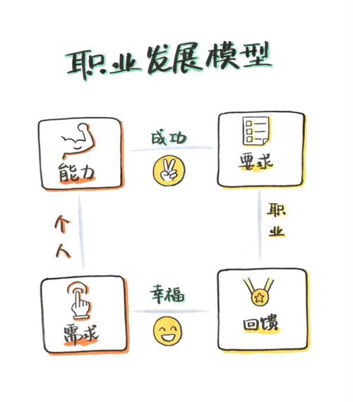 能力与职业之间关系研究-图3 能力与职业之间关系研究-图3