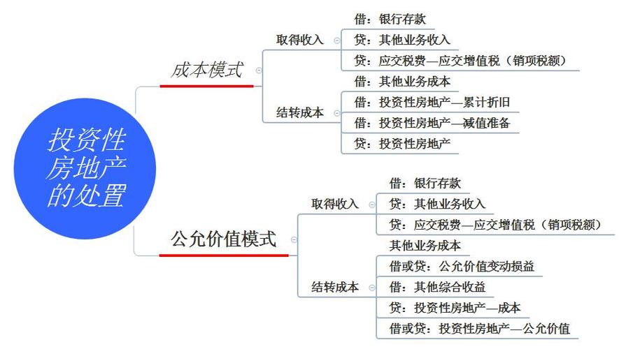公允价值计量意义何在？为何需重点研究？-图3