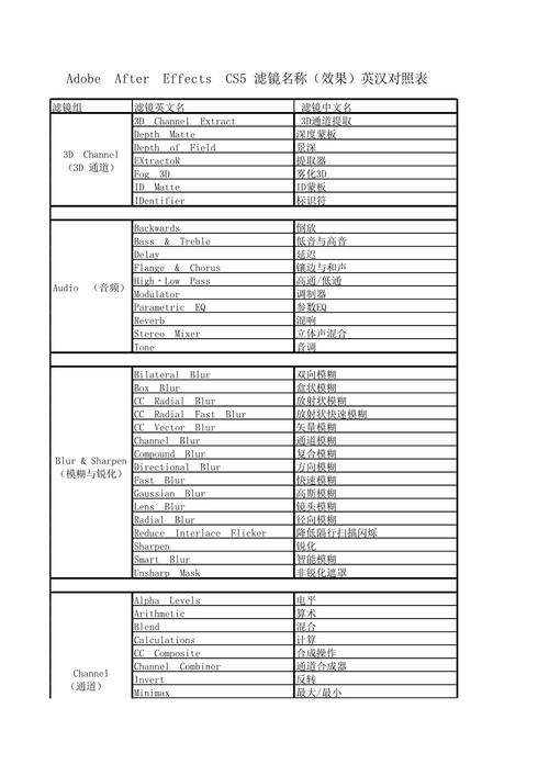 ae作品英文参考文献有哪些？-图1