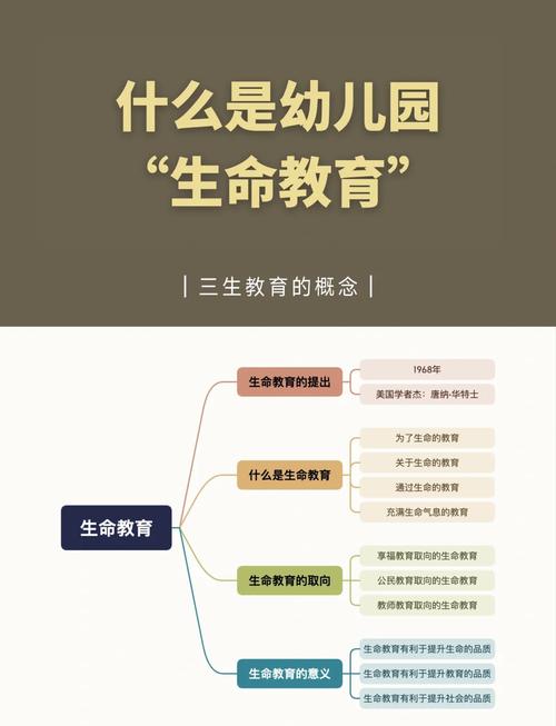 幼儿生命教育案例,如何让孩子真正理解生命?-图1 幼儿生命教育案例,如何让孩子真正理解生命?-图1