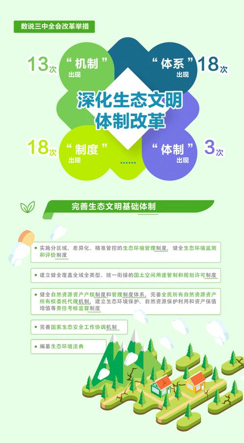 生态文明建设研究内容有哪些核心方向？-图2