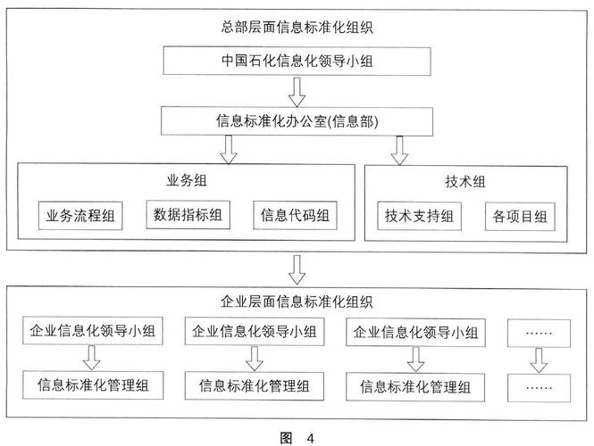 公司治理的内部控制如何有效协同？-图3