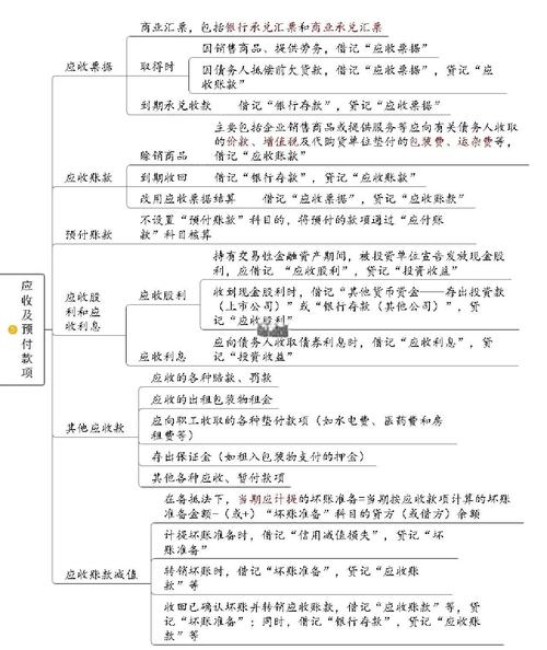 会计道德缺失,对策如何有效落地?-图3 会计道德缺失,对策如何有效落地?-图3