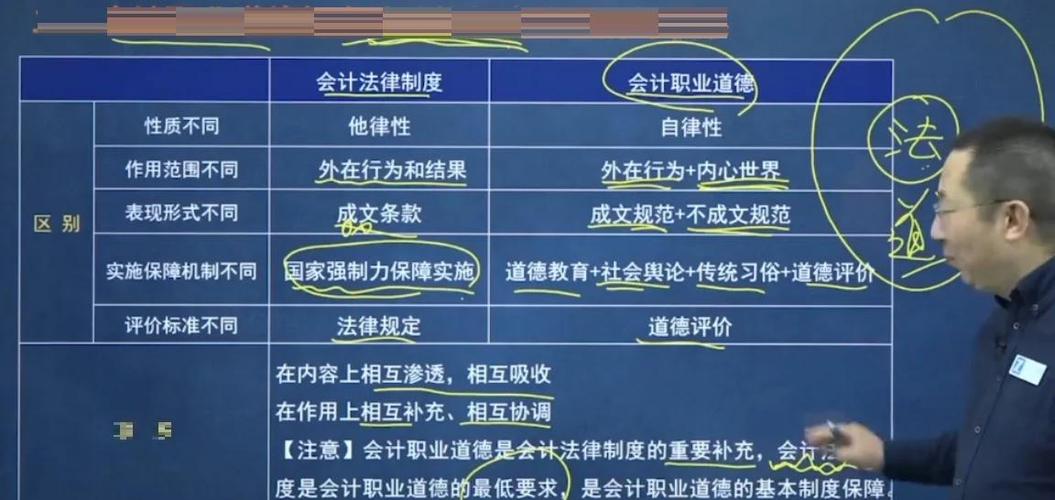 会计道德缺失，对策如何有效落地？-图2