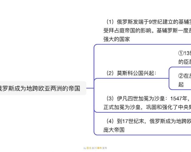 俄罗斯地名研究，历史演变与语言特征如何解析？-图2