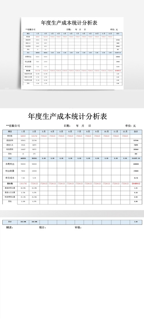 成本统计现存哪些核心问题亟待解决?-图3 成本统计现存哪些核心问题亟待解决?-图3