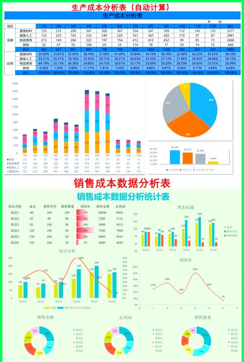 成本统计现存哪些核心问题亟待解决?-图1 成本统计现存哪些核心问题亟待解决?-图1