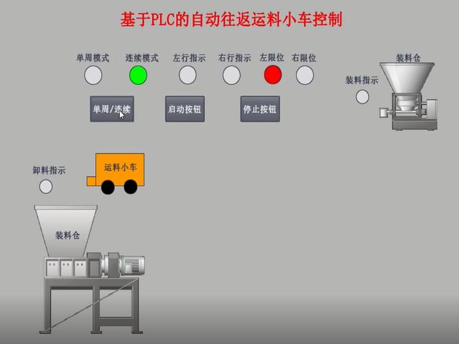 PLC小车装卸研究参考文献有哪些核心方法?-图2 PLC小车装卸研究参考文献有哪些核心方法?-图2