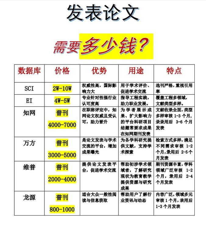 SCI发表要多少参考文献合适?-图1 SCI发表要多少参考文献合适?-图1