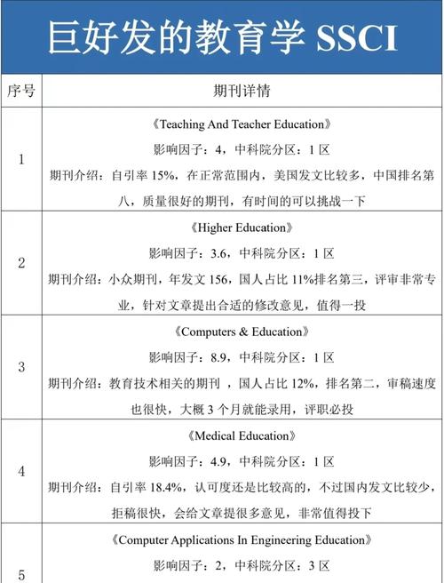 教育研究与评论杂志属何级别？-图3