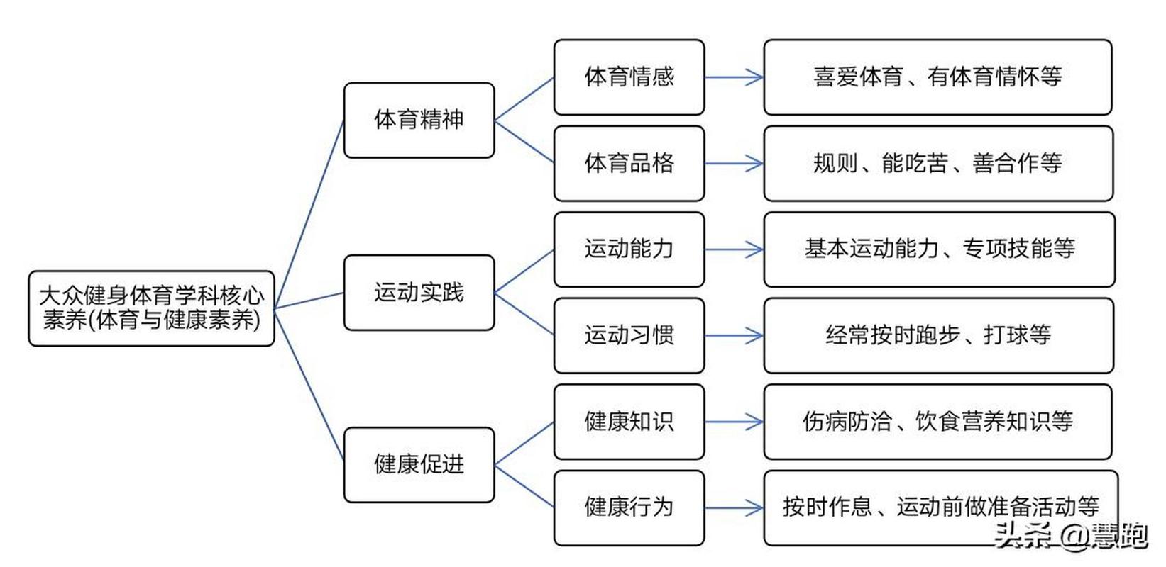 体育教育与体育教学,二者是何关系?-图1 体育教育与体育教学,二者是何关系?-图1