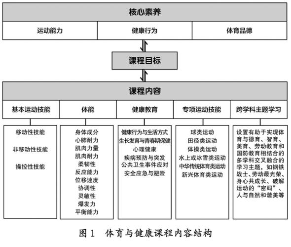 体育教育与体育教学,二者是何关系?-图2 体育教育与体育教学,二者是何关系?-图2