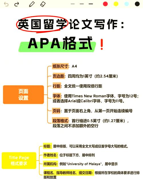 APA参考文献格式有哪些核心要求？-图1