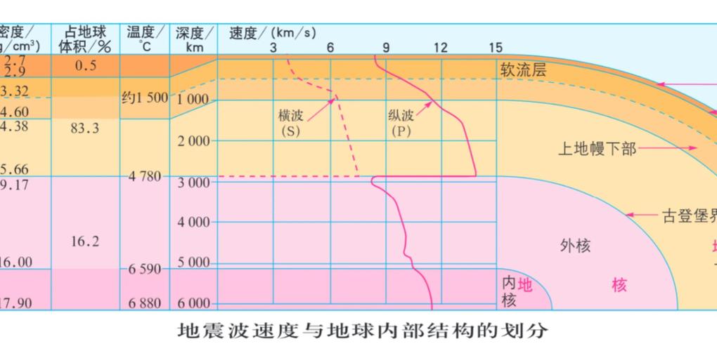 地震地磁观测与研究级别如何划分？-图3