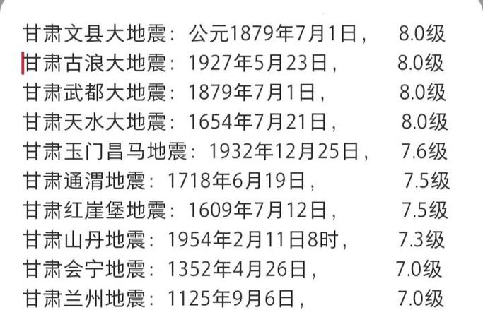 地震地磁观测与研究级别如何划分?-图1 地震地磁观测与研究级别如何划分?-图1