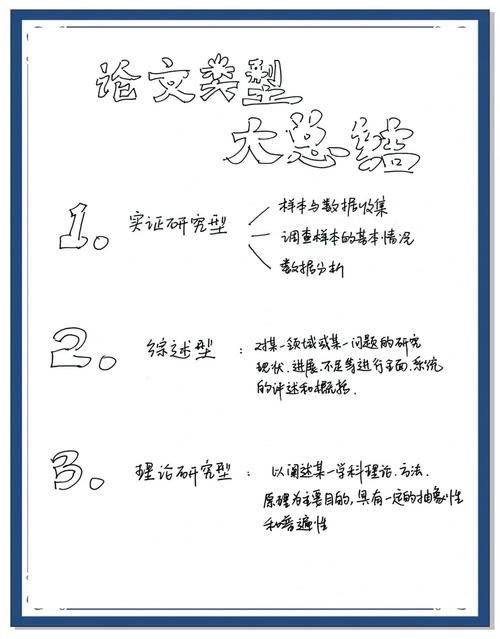 基础写作论文研究方向如何聚焦与创新？-图1