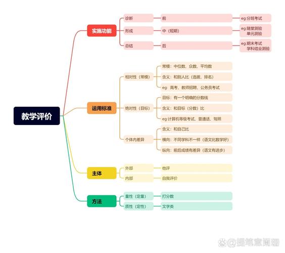 教师评价体系如何科学构建？-图2