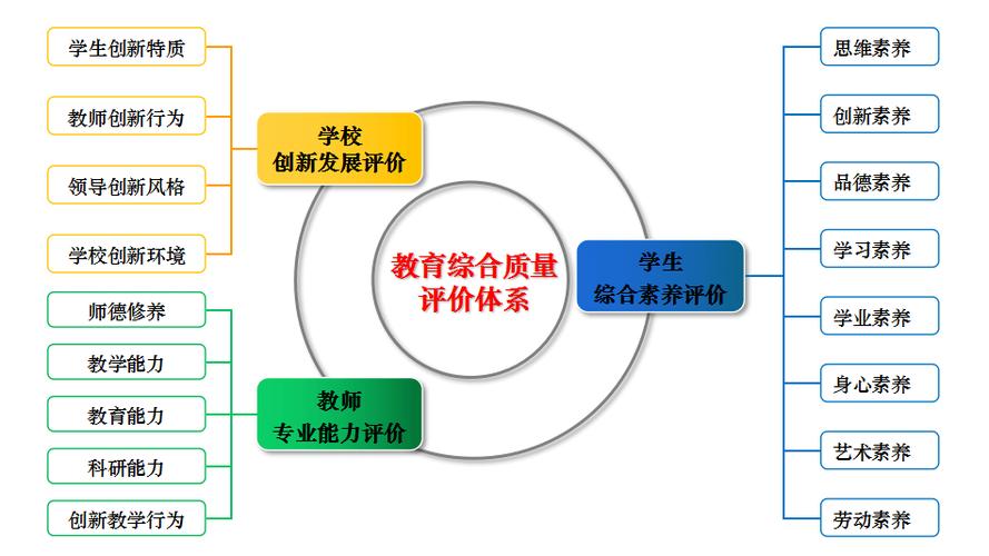教师评价体系如何科学构建？-图1
