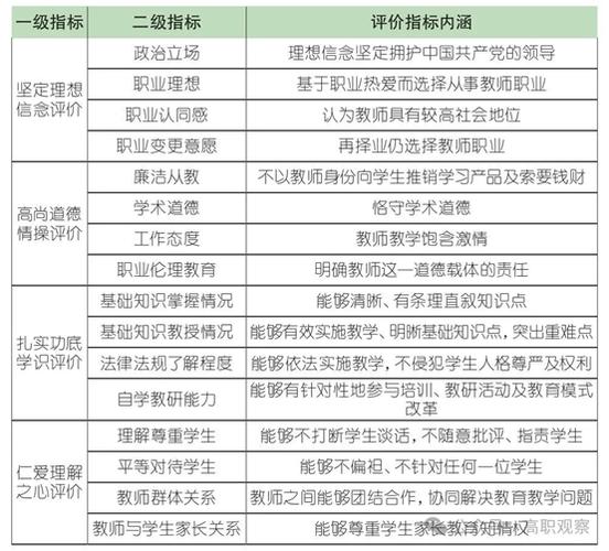 教师评价体系如何科学构建？-图3