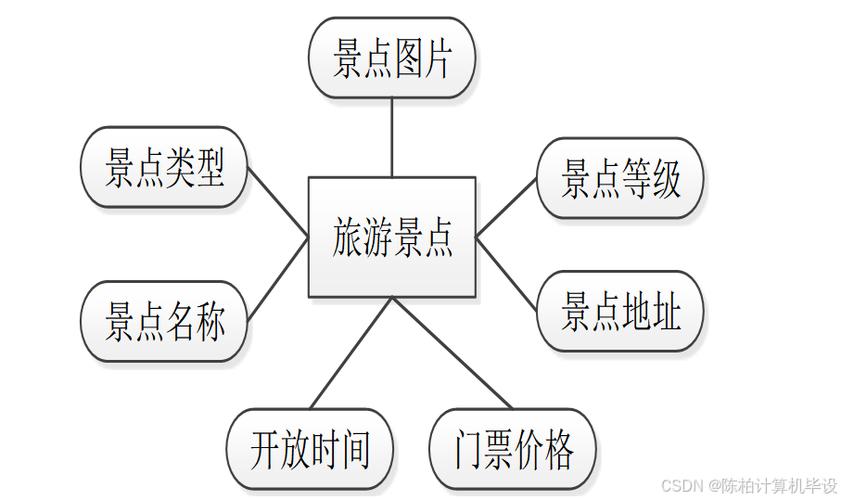 旅游意向研究常用哪些模型？-图3