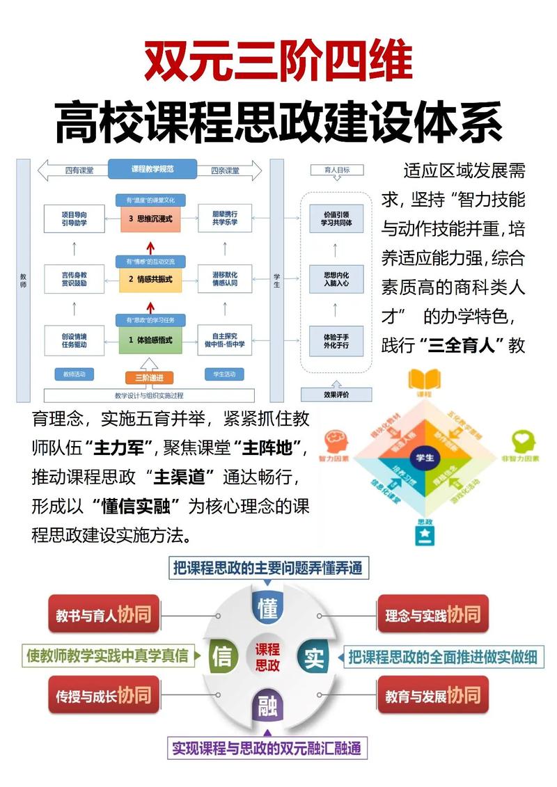 新时代高中课堂如何科学构建？-图2
