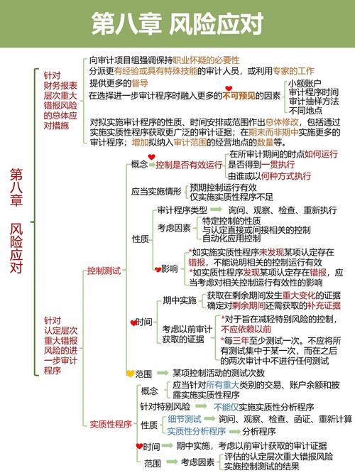 审计风险成因是什么？如何有效控制？-图1
