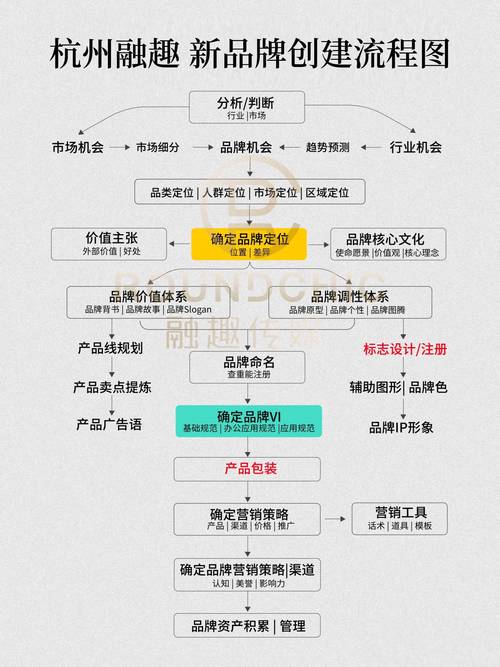 品牌营销策略研究方法如何科学有效？-图1