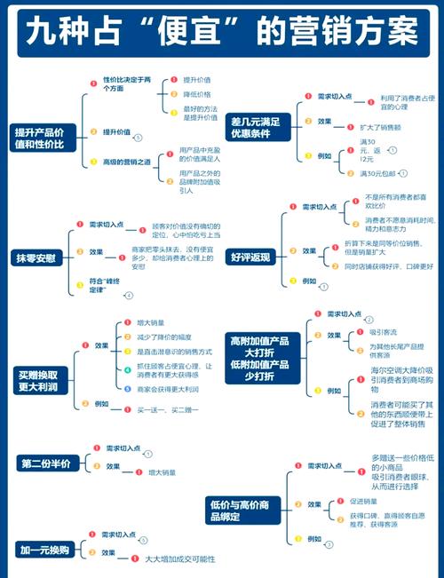 品牌营销策略研究方法如何科学有效？-图3