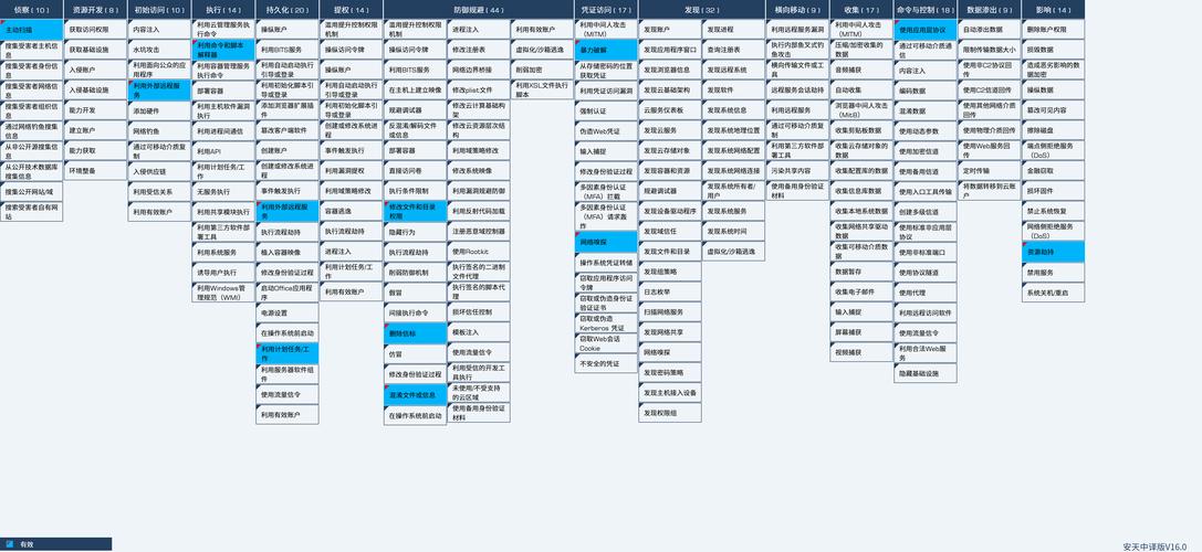 Linux病毒分析参考文献有哪些关键要点?-图2 Linux病毒分析参考文献有哪些关键要点?-图2