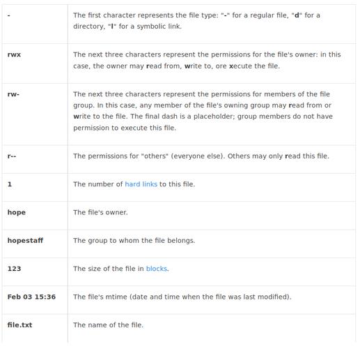 Linux病毒分析参考文献有哪些关键要点？-图3