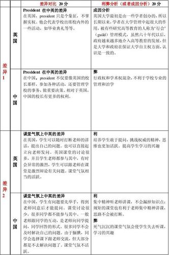中外教育思想差异何在？差异根源何在？-图2