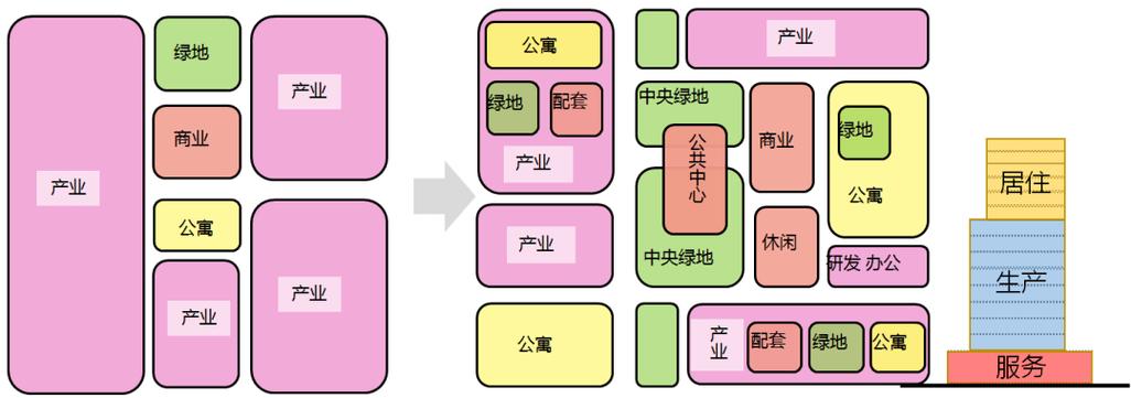 客运票价策略及优化研究-图3