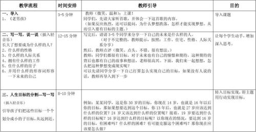 生涯教育如何融入教学设计？-图3