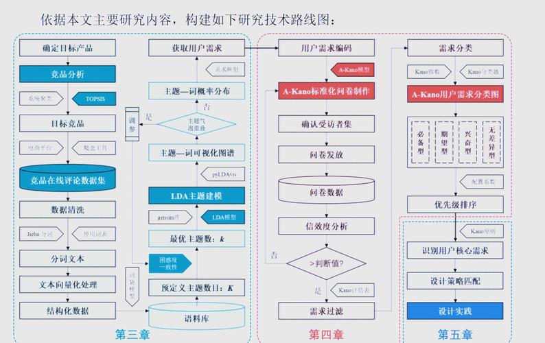 安徽淘宝村研究现状有何新进展与挑战?-图3 安徽淘宝村研究现状有何新进展与挑战?-图3