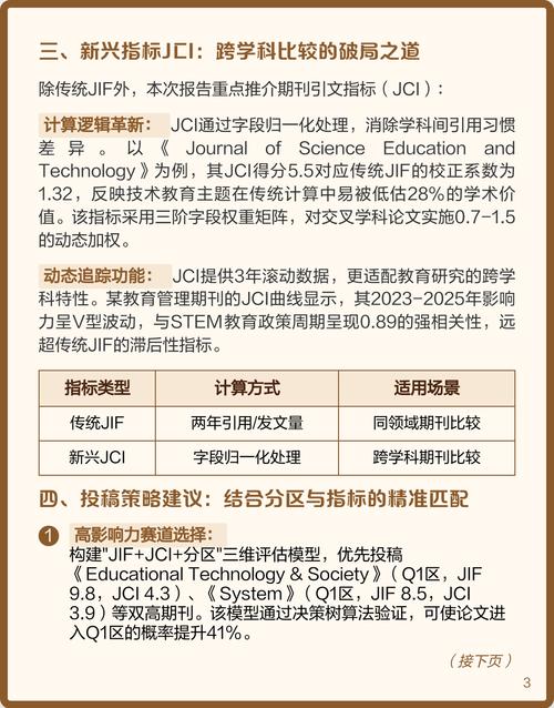 教学与教育杂志影响因子如何?-图1 教学与教育杂志影响因子如何?-图1