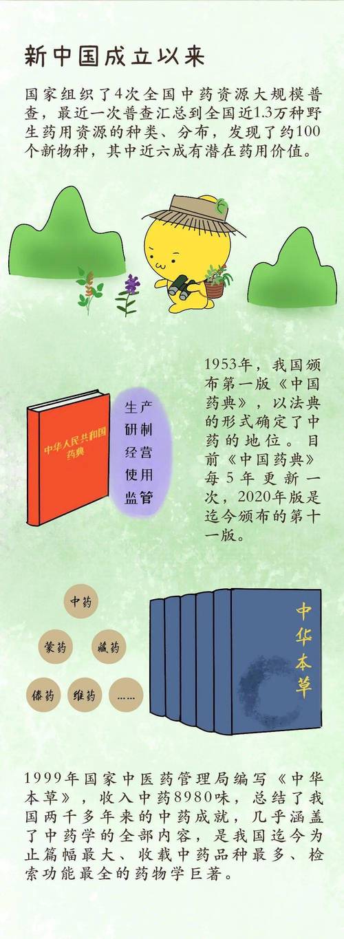 传统中药如何与现代研究碰撞出新可能?-图3 传统中药如何与现代研究碰撞出新可能?-图3