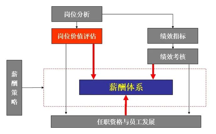 华为薪酬体系研究的背景是什么？-图3