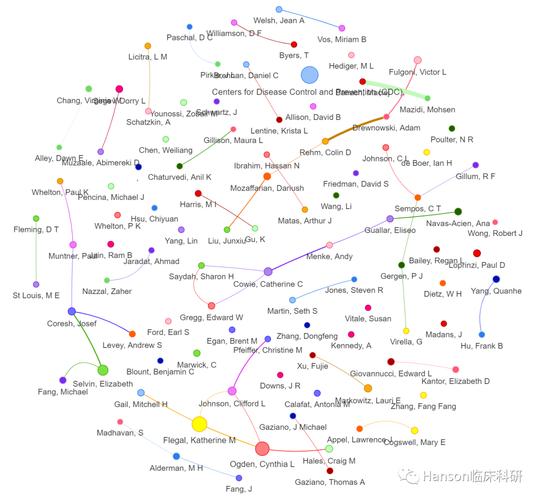 PLOS ONE参考文献格式有何规范？-图3