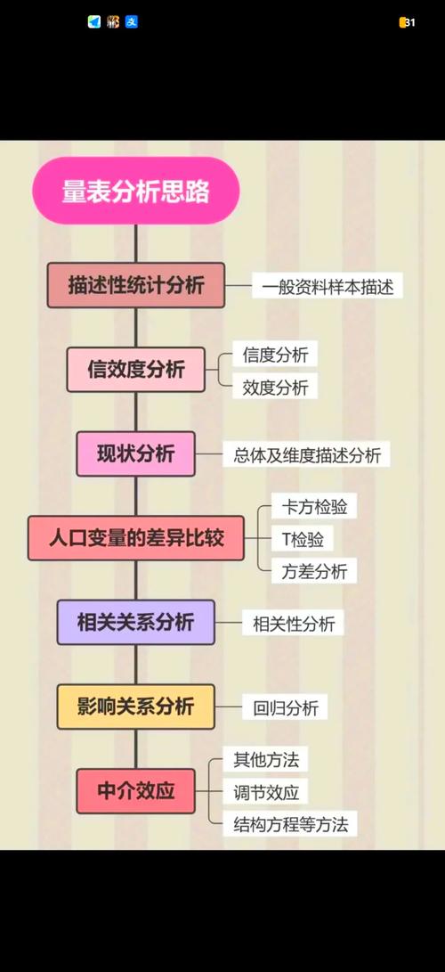 夸层次研究数据怎么收集？-图3