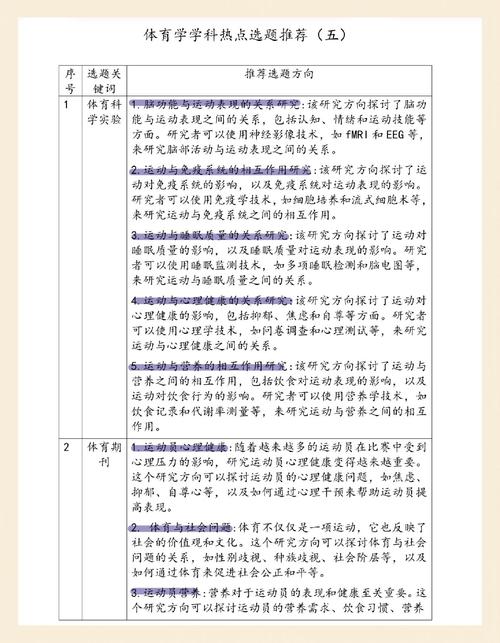 不同选题研究过程差异究竟在哪儿？-图2