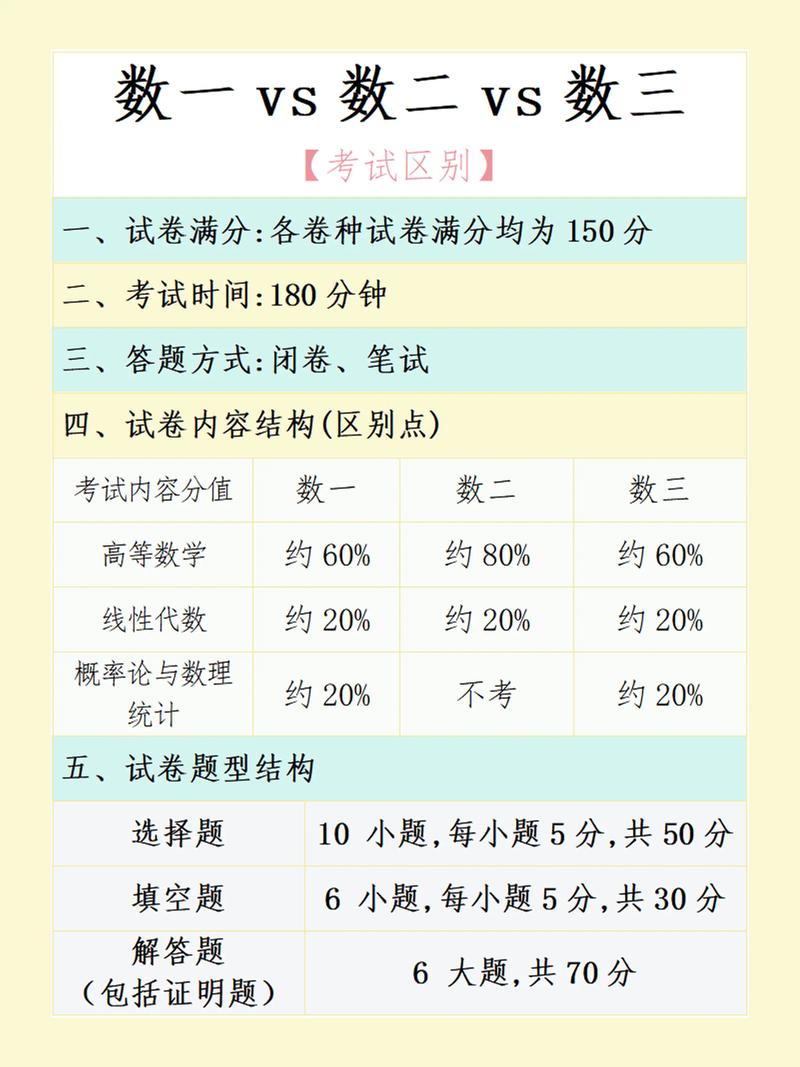 不同选题研究过程差异究竟在哪儿？-图1