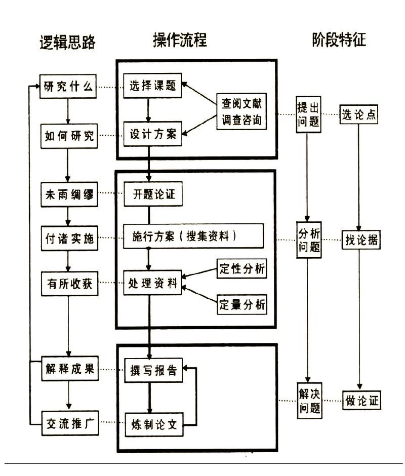 不同选题研究过程差异究竟在哪儿？-图3