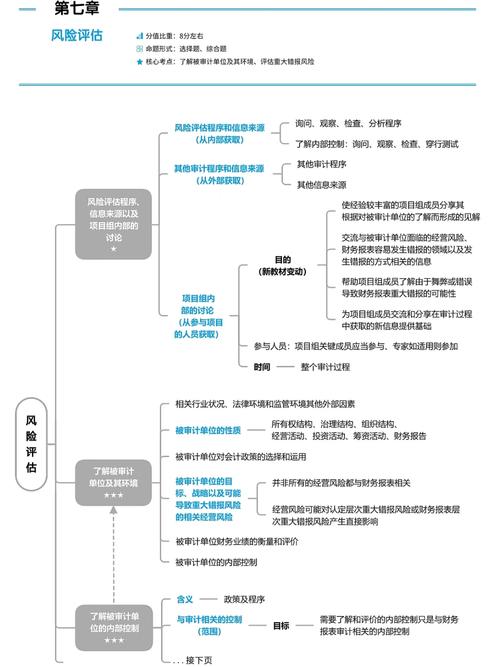 审计失败如何有效防范？风险控制关键在哪？-图2