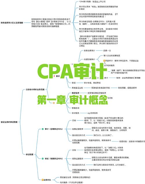 审计失败如何有效防范?风险控制关键在哪?-图3 审计失败如何有效防范?风险控制关键在哪?-图3