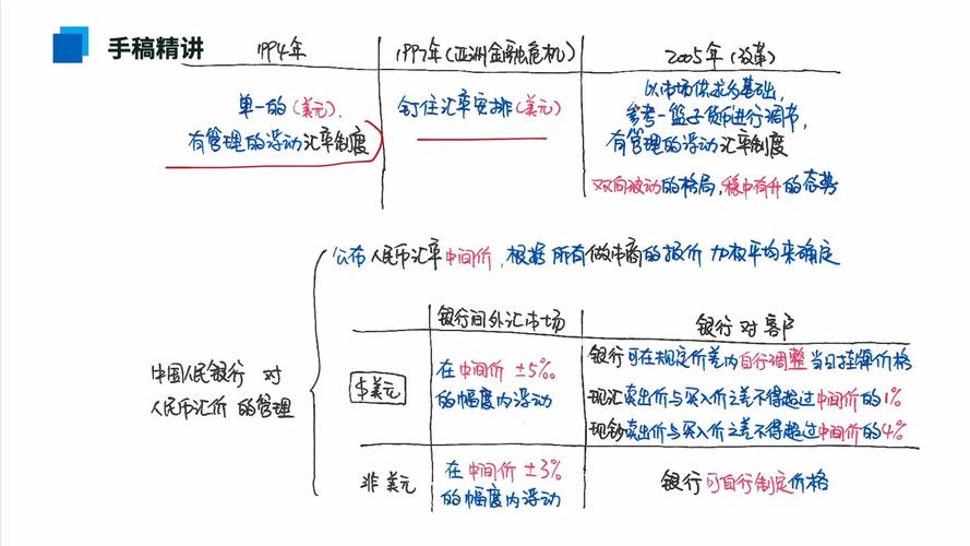 宏观均衡汇率如何测算与适用？-图2