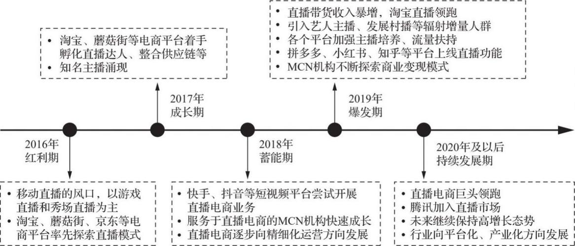 电商直播营销策略如何有效提升转化率?-图3 电商直播营销策略如何有效提升转化率?-图3