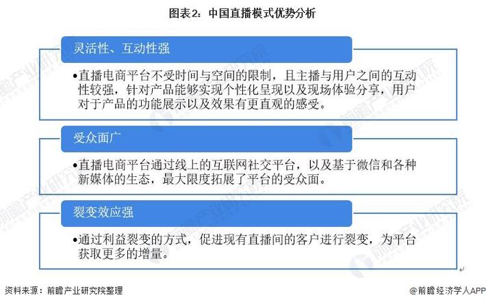 电商直播营销策略如何有效提升转化率?-图2 电商直播营销策略如何有效提升转化率?-图2