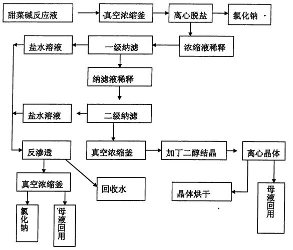 氯乙酸合成工艺优化难点何在？-图3